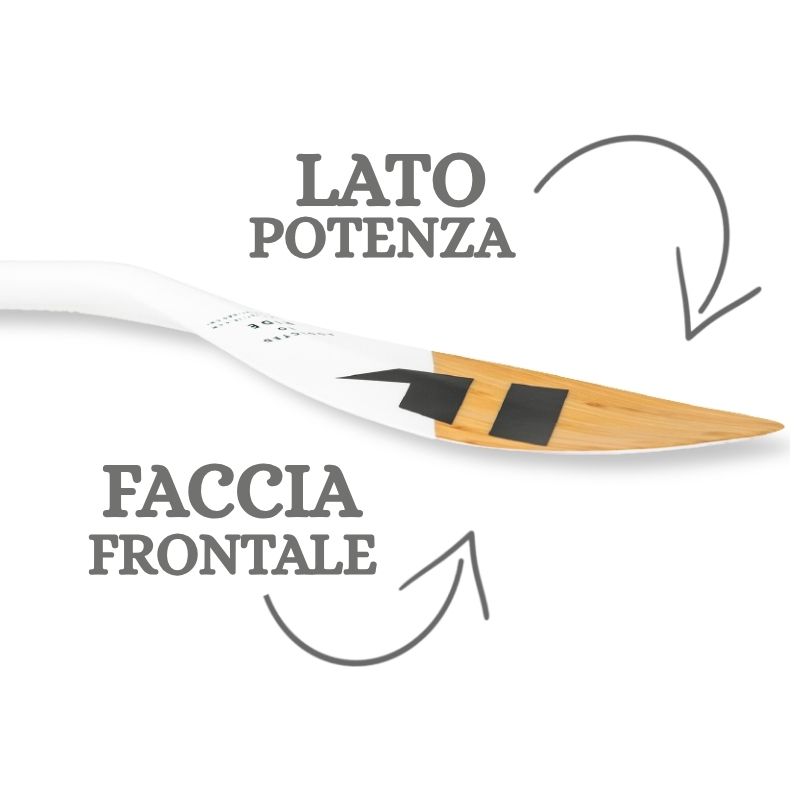 Direzione della pagaia Direzione della pagaia