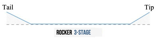 Rocker 3 stage