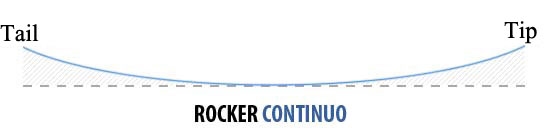 rocker continuo