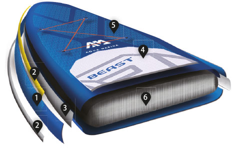 Costruzione di uno stand up paddle gonfiabile Aqua Marina