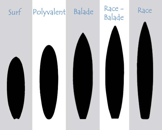 tipi di tavole da stand up paddle