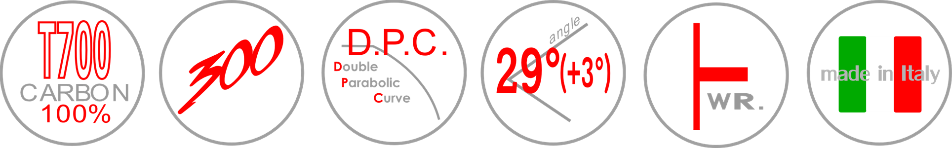 Courbures et flexions paraboliques