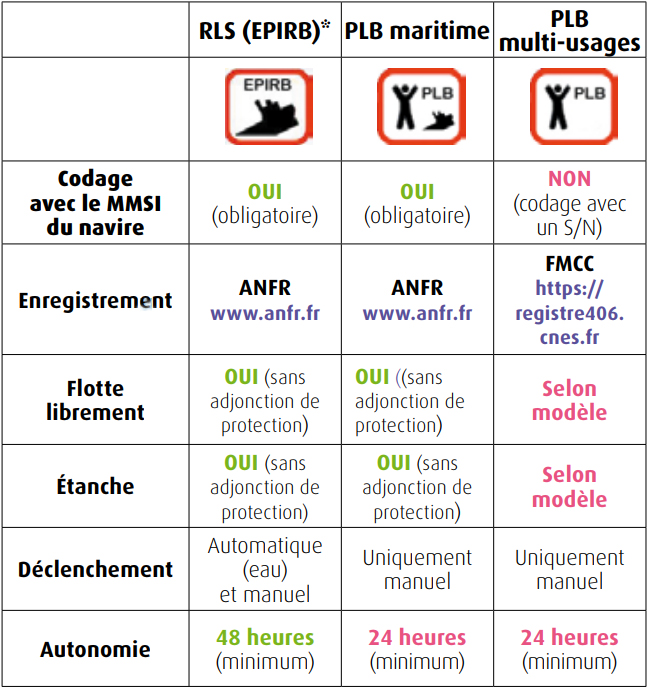 Balise réglementation