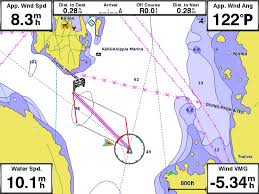 Fonctions SailAssist