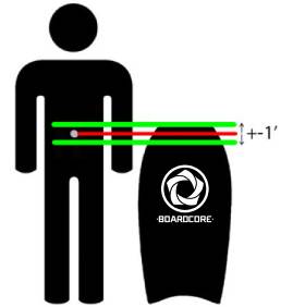 Guida delle tavole bodyboard