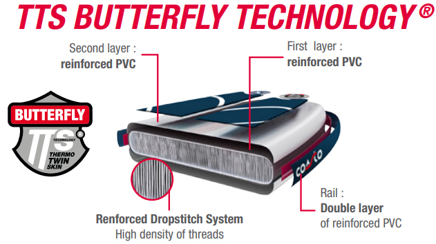 Construction d'un Air Surf Coasto