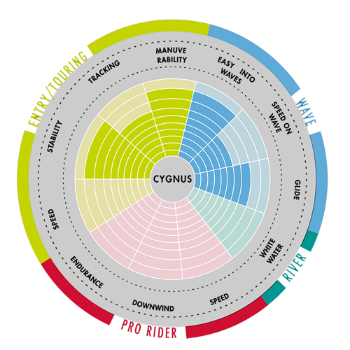 Caratcéristiques surf Aztron Cygnus