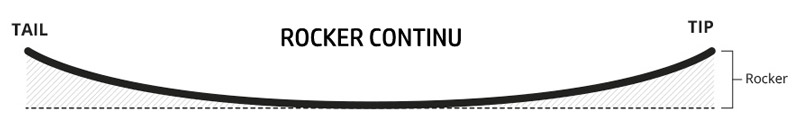 wake rocker continuo