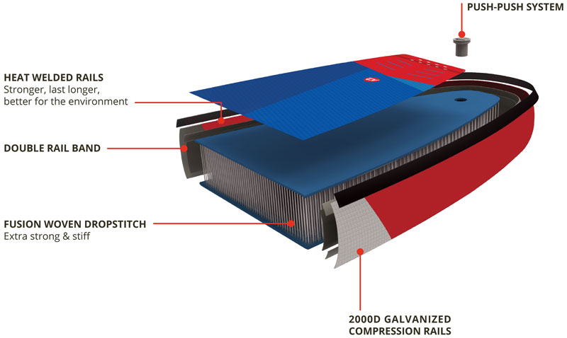 drop-stitch paddle gonfiabile