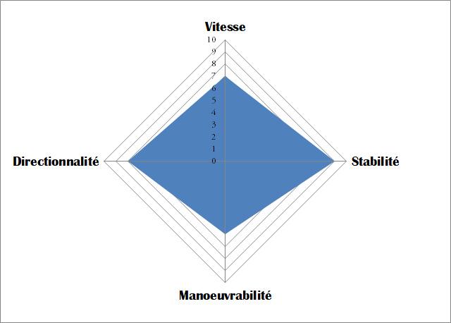 Kayak gonfiabile per 2 persone