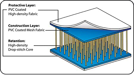caratteristiche kayak gonfiabile