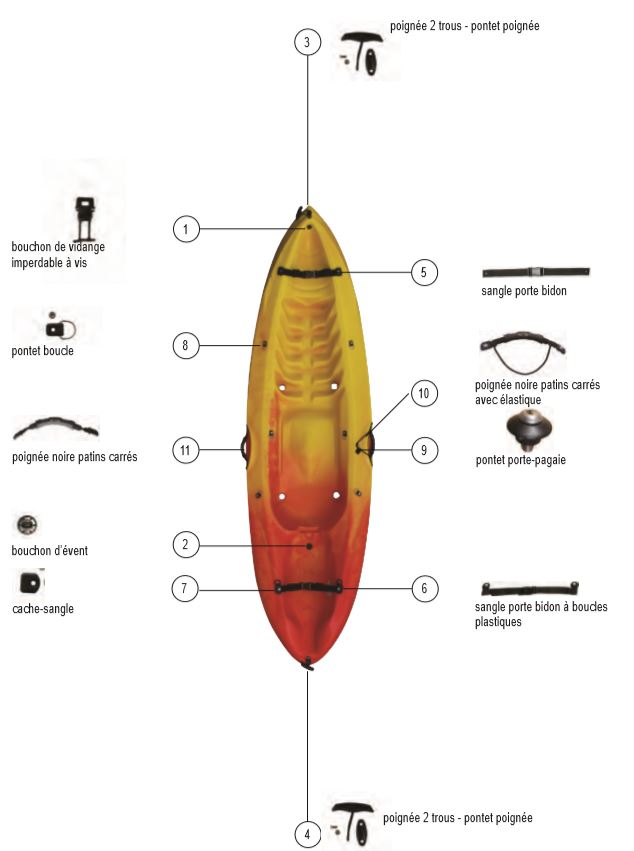 Spécificités kayak RTM Mambo