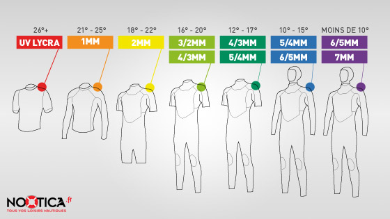 scala di temperatura \