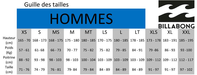 Guide des tailles des combinaisons Billabong