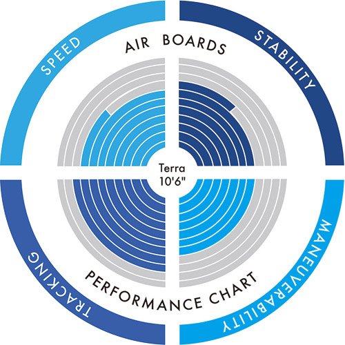 Specifiche stand up paddle gonfiabile Aztron Terra 10.6