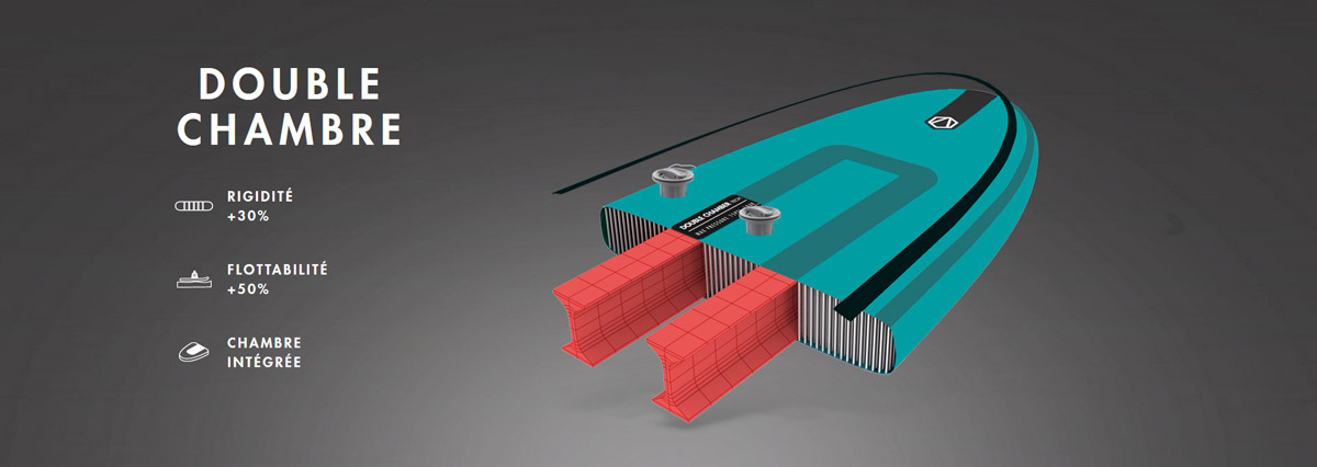 stand up paddle doppia camera