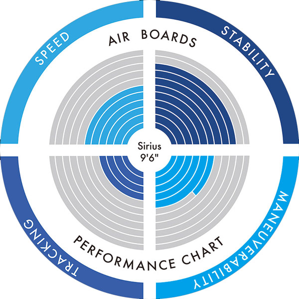 Specifiche stand up paddle gonfiabile Aztron Sirius 9.6