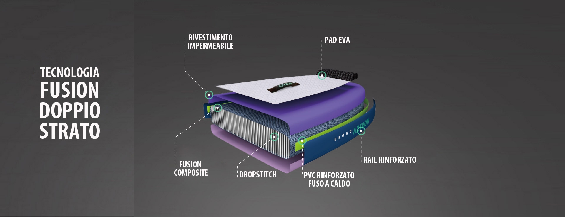 stand up paddle doppio strato fusion