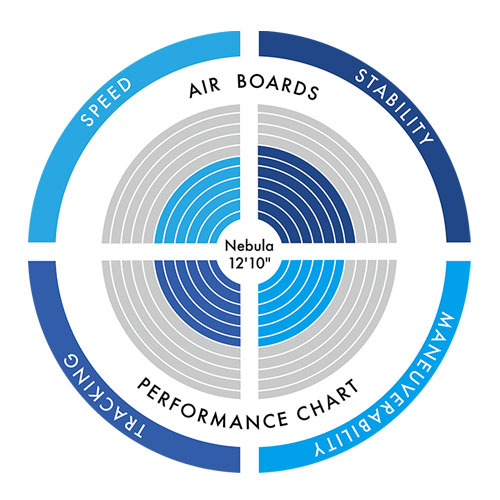 Caratteristiche stand up paddle gonfiabile Aztron Nebula 12.10