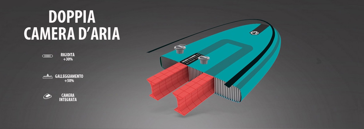 stand up paddle doppia camera d'aria