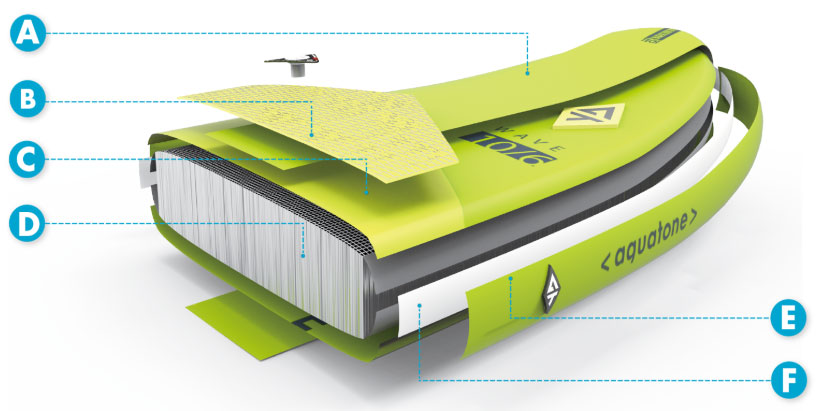 drop-stitch paddle gonfiabile