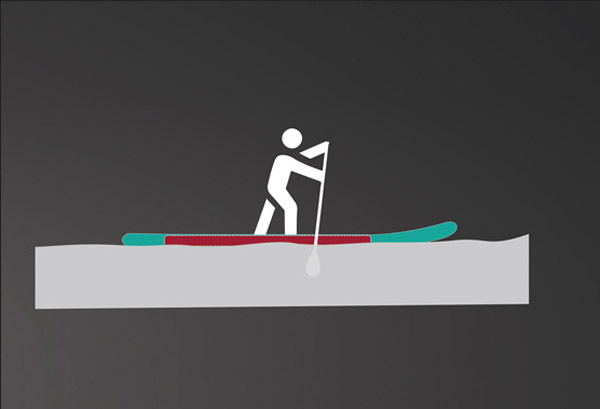 stand up paddle doppia camera rigida